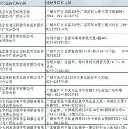 广东有资质的自费出国留学中介名单出炉 正规机构护航留学之路