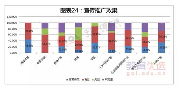 2015出国留学发展状况调查报告 自费出国留学中介服务解析